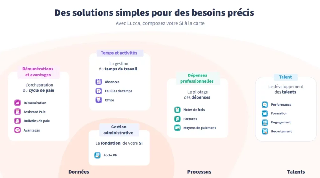 solutions Lucca par Effisocial